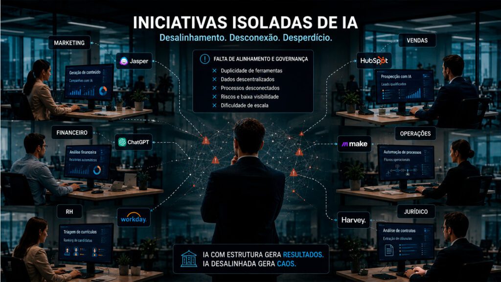 Iniciativas isoladas de Inteligência Artificial causando desalinhamento operacional nas empresas