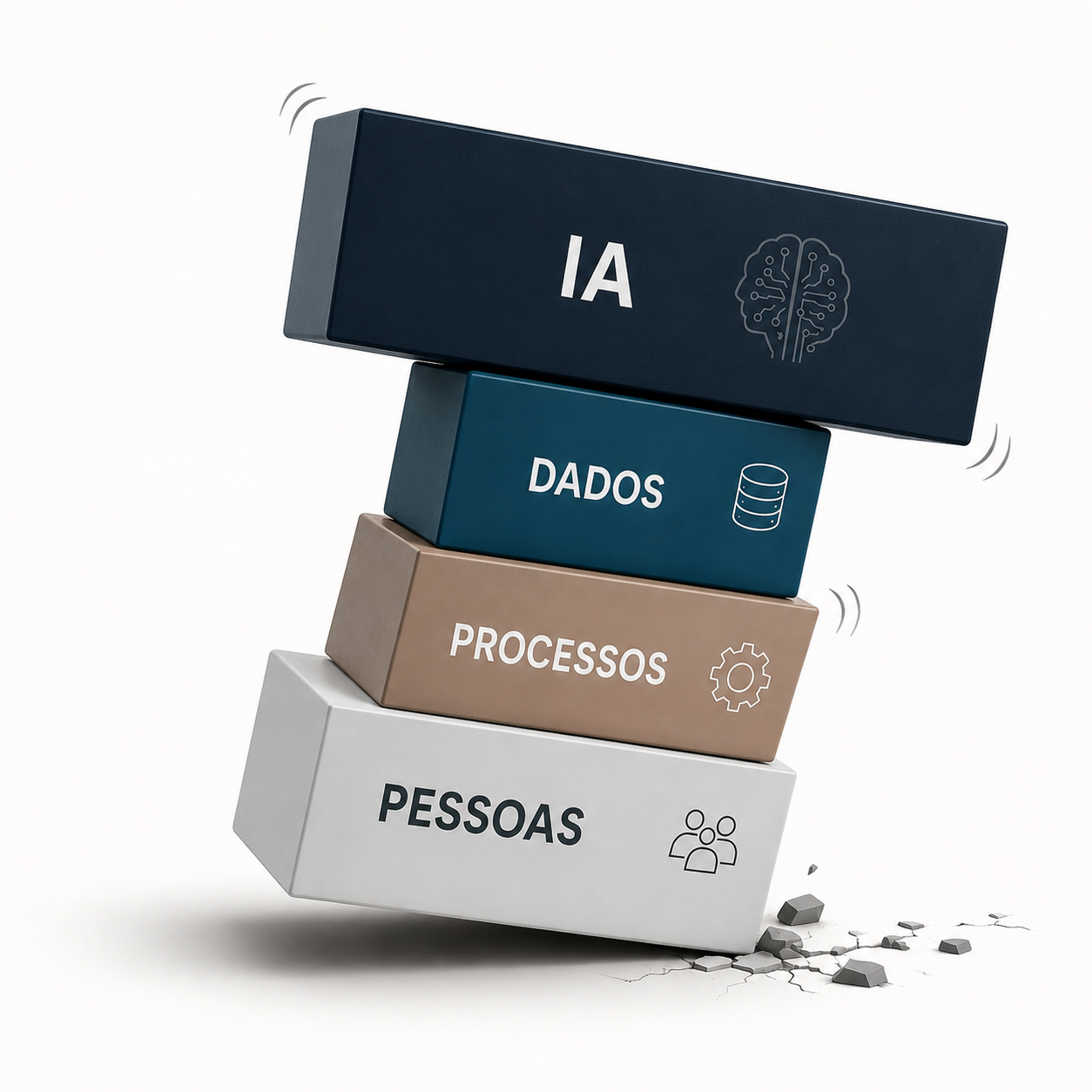 Pirâmide desequilibrada com Inteligência Artificial sem sustentação