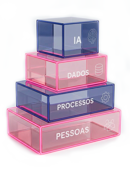 Pirâmide do Método BRIA com Pessoas, Processos, Dados e Inteligência Artificial